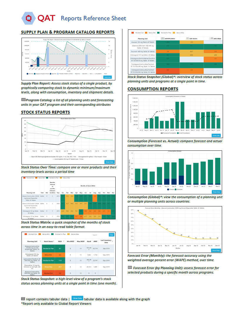 Quantification Analytics Tool Reports Reference Sheet | USAID Global ...