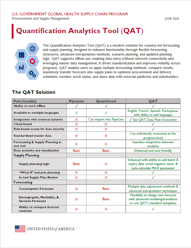 Quantification Analytics Tool Overview Image